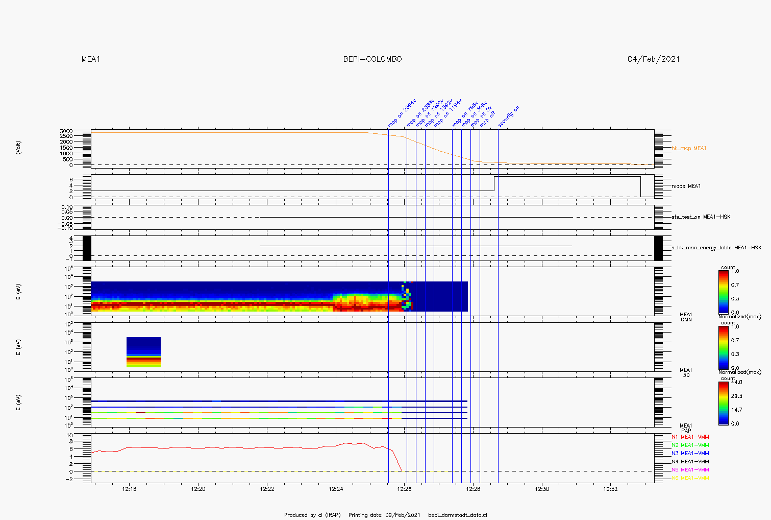 AUX/20210204/mcp_hv_down.png