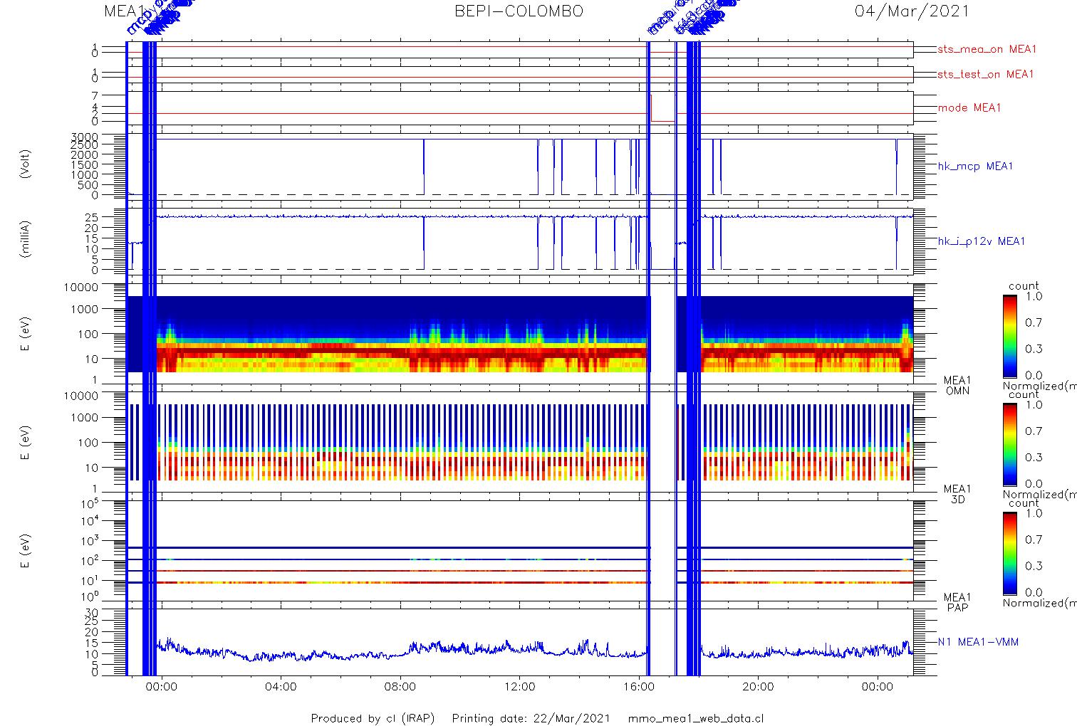 AUX/20210305/mmo_mea1_web_data.jpg