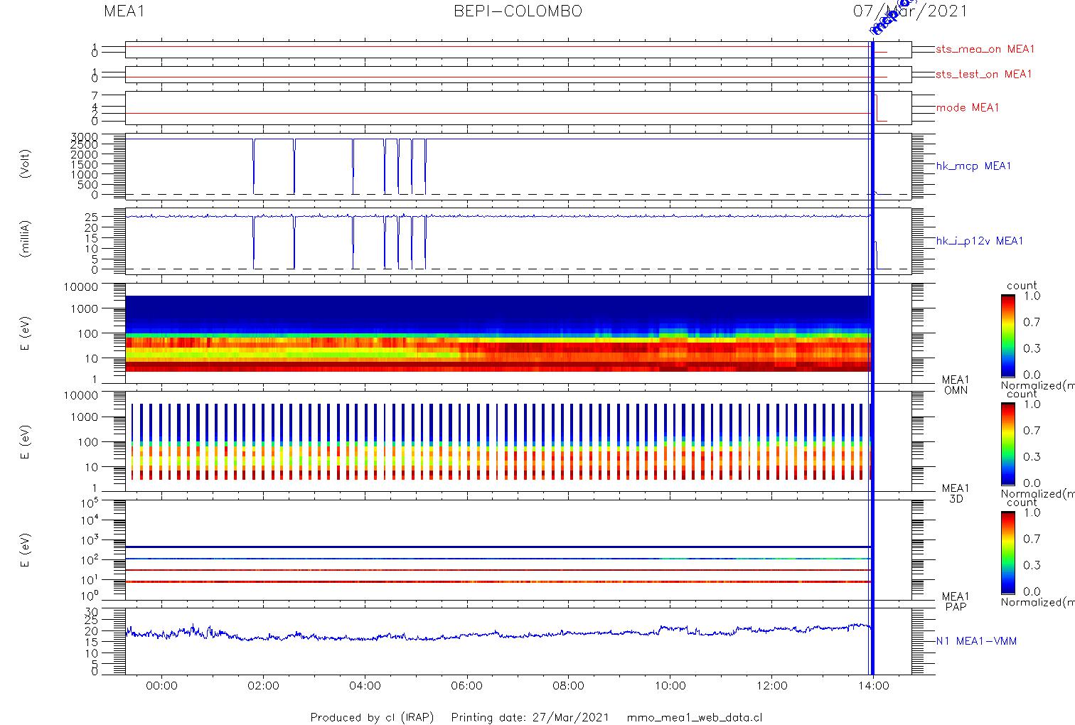 AUX/20210308/mmo_mea1_web_data.jpg