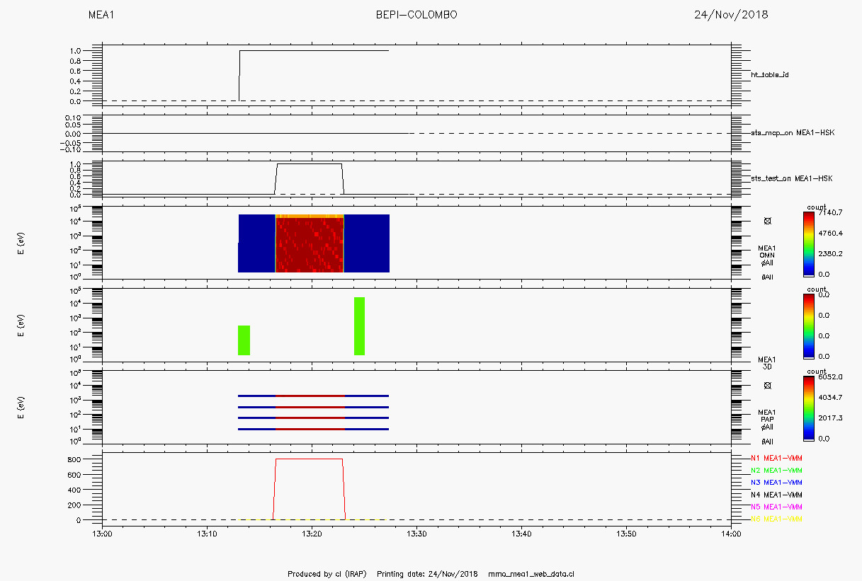 documents/20181124/MEA1_SCI_20181124.png