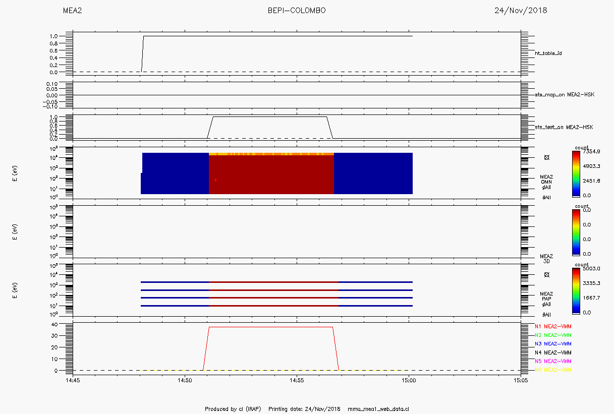 documents/20181124/MEA2_SCI_20181124.png