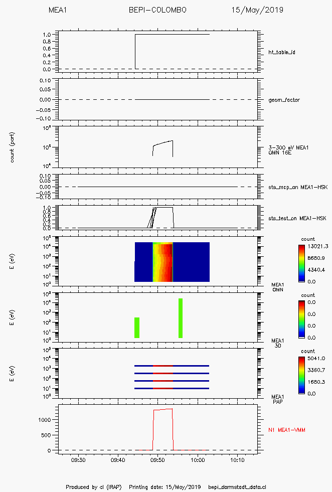 documents/20190515/bepi_mea1_data_20190515.png