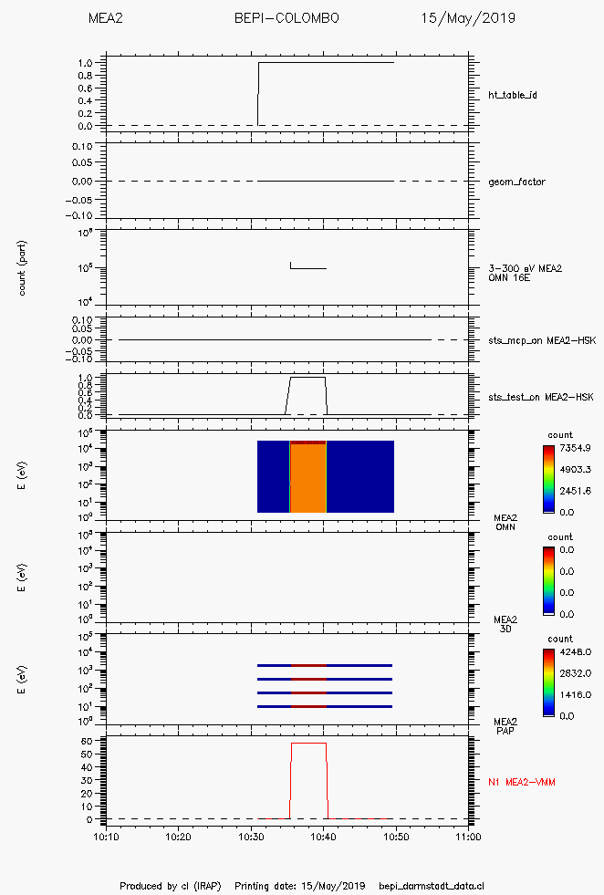 documents/20190515/bepi_mea2_data_20190515.png