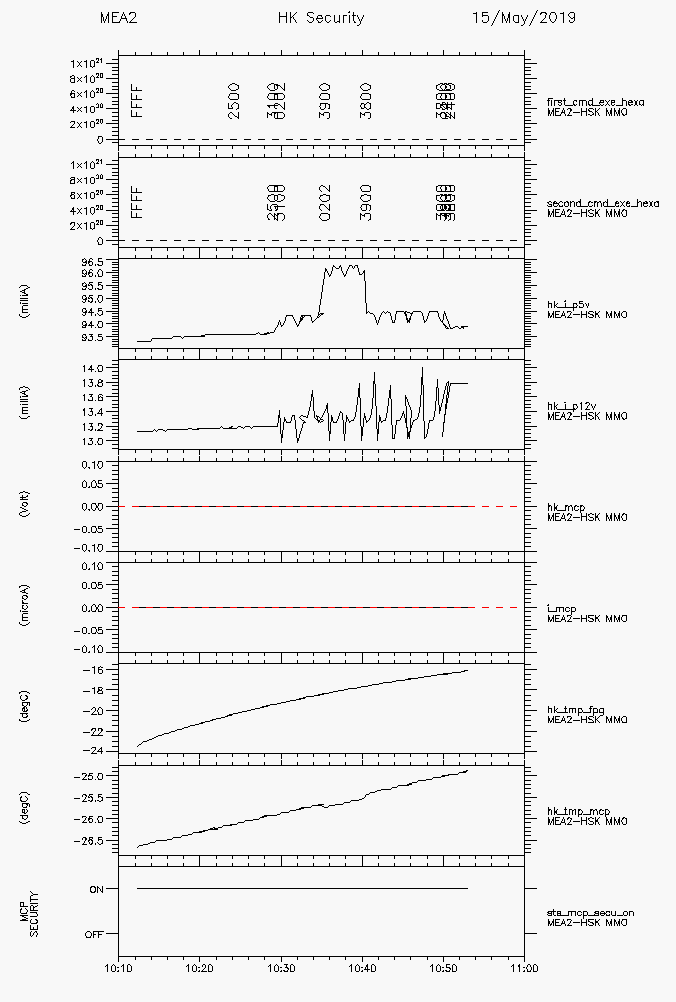 documents/20190515/bepi_mea2_hsk_20190515.png