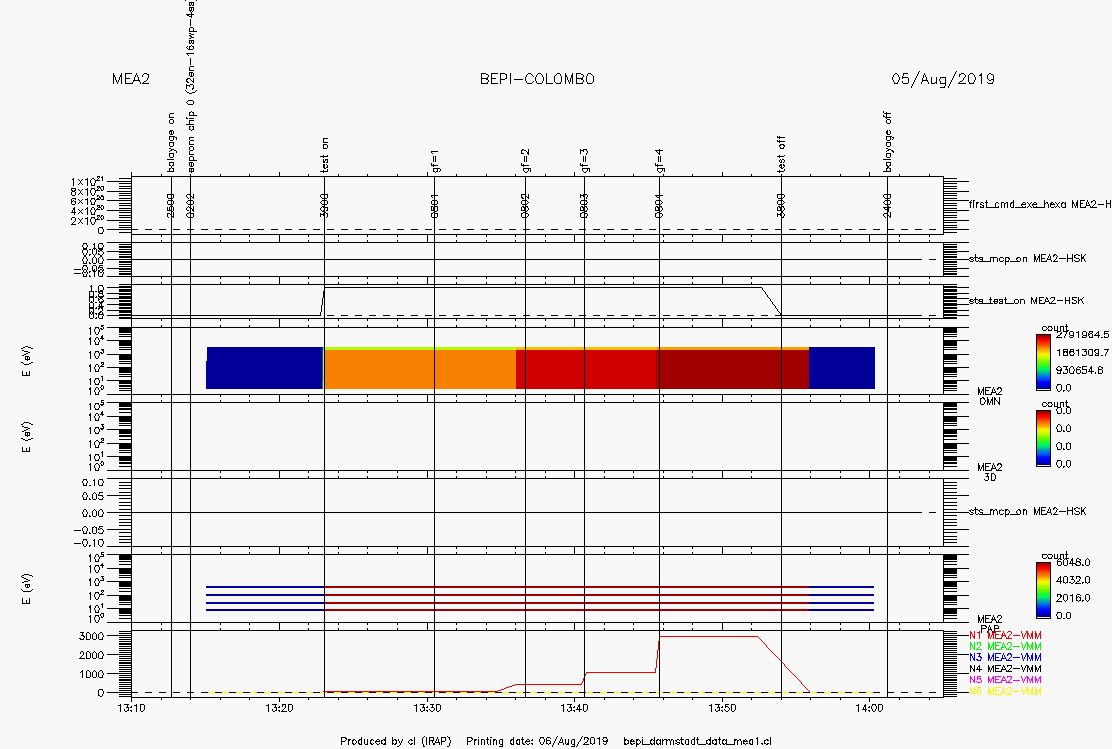 documents/20190805/mea2_data.png