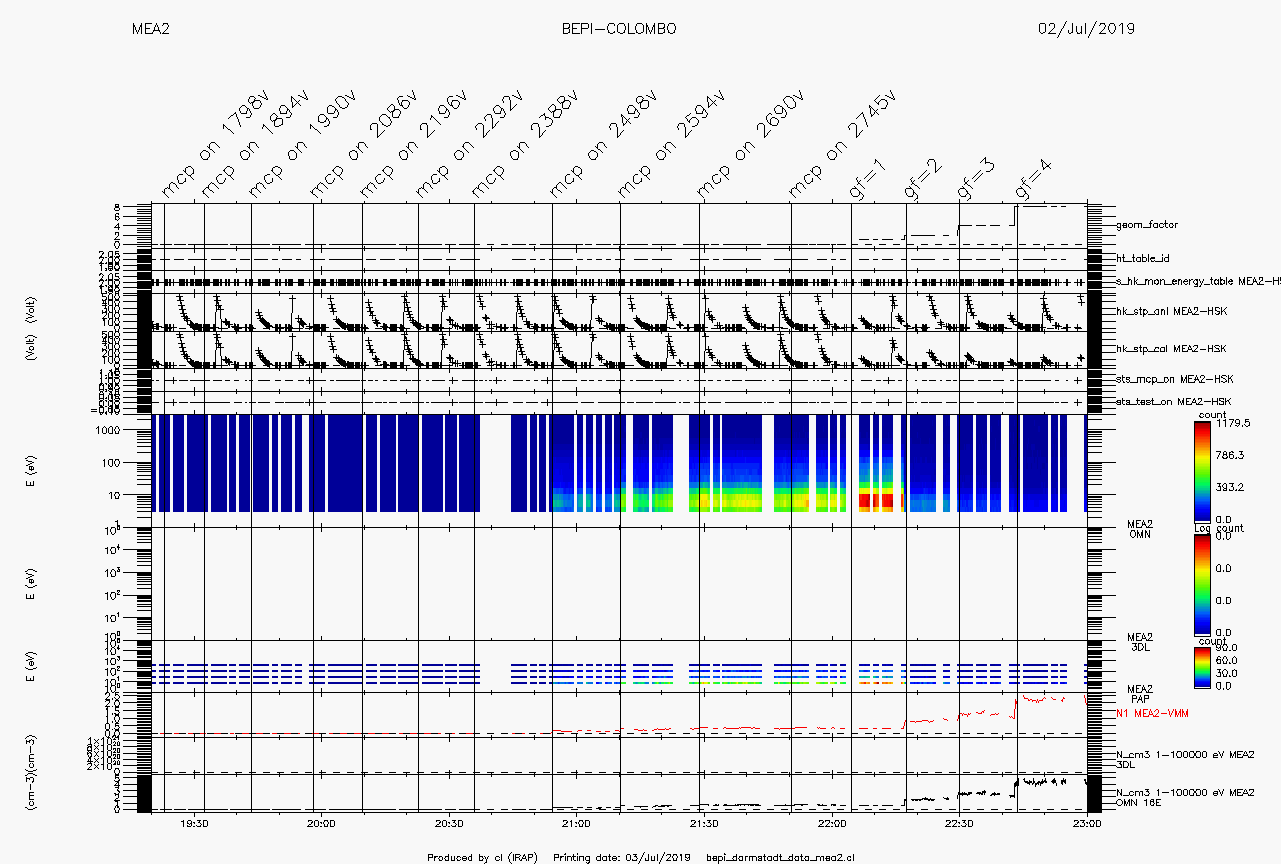 documents/MIO_HV_commissioning/bepi_darmstadt_data_mea2.png