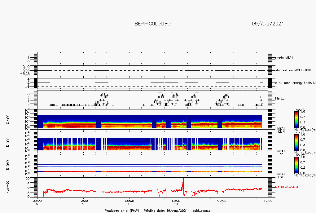 documents/MISSING_APID/MEA1_20210809_20210811_MISSING_APID.png