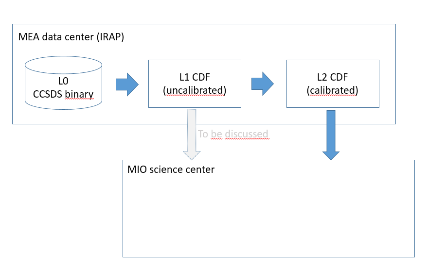 images/MEA-data-pipeline.png